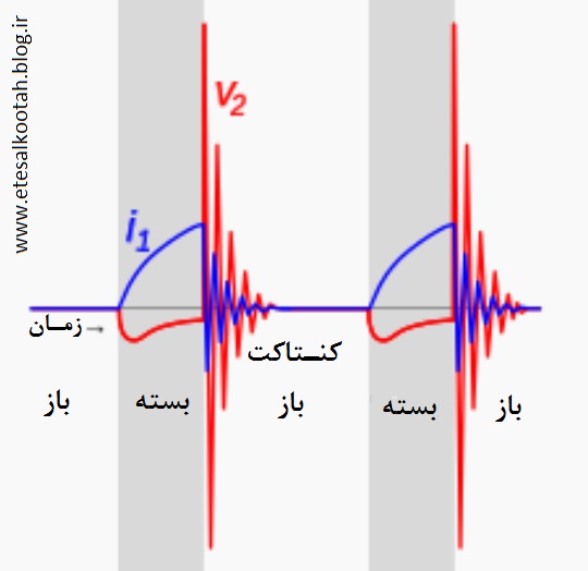 روندِ تغییرات زمانی ولتاژ و جریان بر حسب زمان در چرخه ی کاری قرقره ی رومکروف با خازن روندِ تغییرات زمانی ولتاژ و جریان بر حسب زمان در چرخه ی کاری قرقره ی رومکروف با خازن