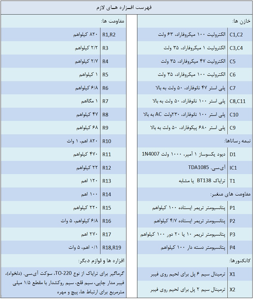 فهرست افزاره های مدار تنظیم کننده دور موتورهای اونیورسال فهرست افزاره های مدار تنظیم کننده دور موتورهای اونیورسال