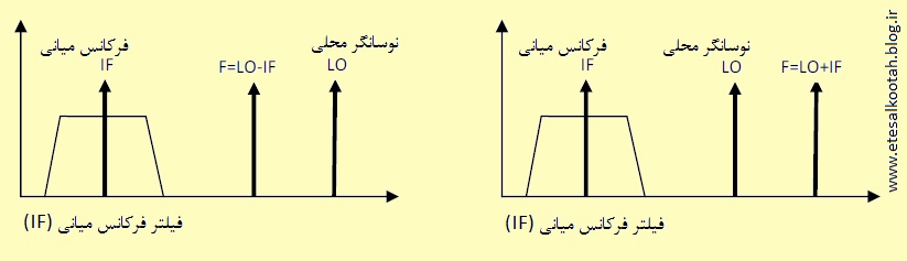 فیلتر فرکانس میانی فیلتر فرکانس میانی