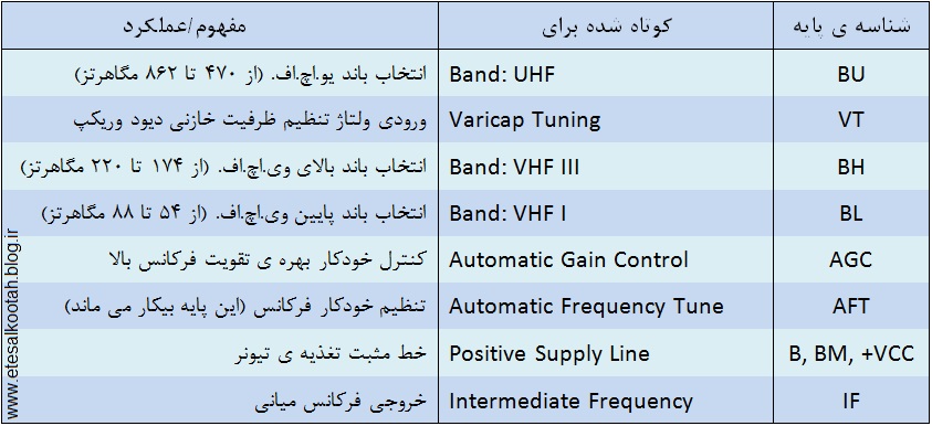 معرفی پایانه های یک تیونر آنالوگ تلویزیون معرفی پایانه های یک تیونر آنالوگ تلویزیون