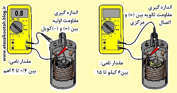 تشخیص اتصال های اولیه و ثانویه ی کویل جرقه با اهم متر تشخیص اتصال های اولیه و ثانویه ی کویل جرقه با اهم متر