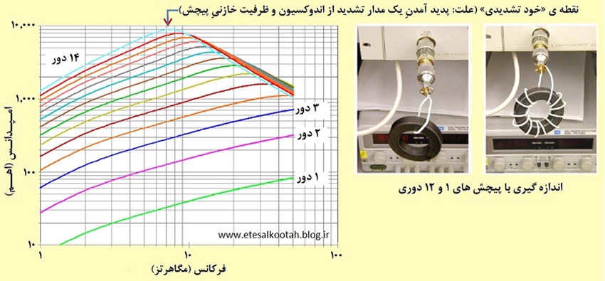 بررسی امپدانس بالون بررسی امپدانس بالون