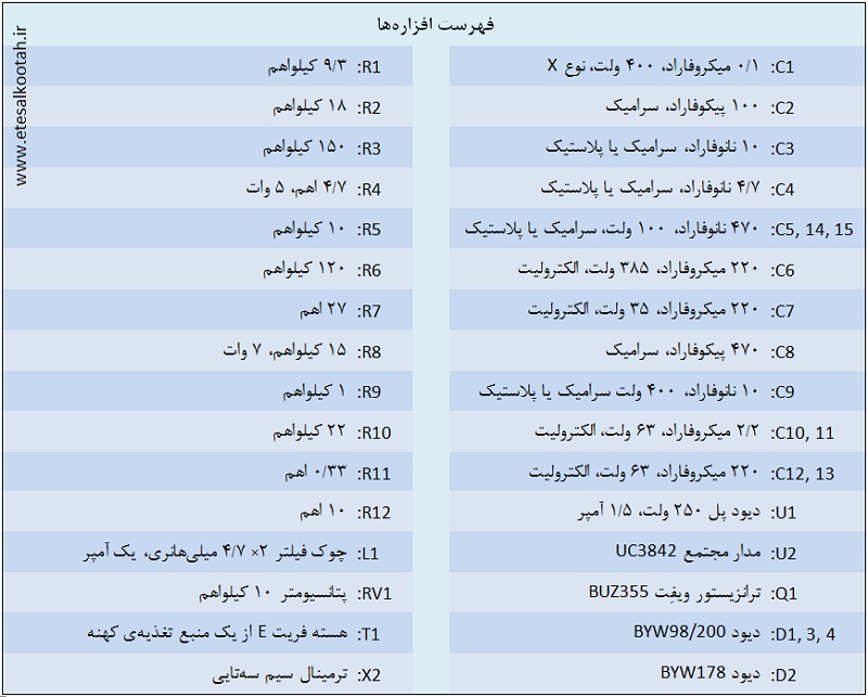 فهرست افزاره های منبع تغذیه کلیدگری با ساختار فلای بک فهرست افزاره های منبع تغذیه کلیدگری با ساختار فلای بک