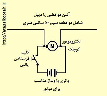 یک فرستنده ی جرقه ای که با یک الکتروموتور کوچک ساخته می شود یک فرستنده ی جرقه ای که با یک الکتروموتور کوچک ساخته می شود