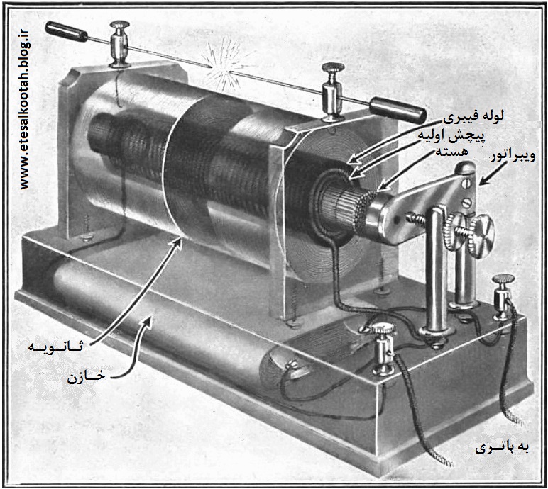 ساختمان قرقره رومکورف ساختمان قرقره رومکورف