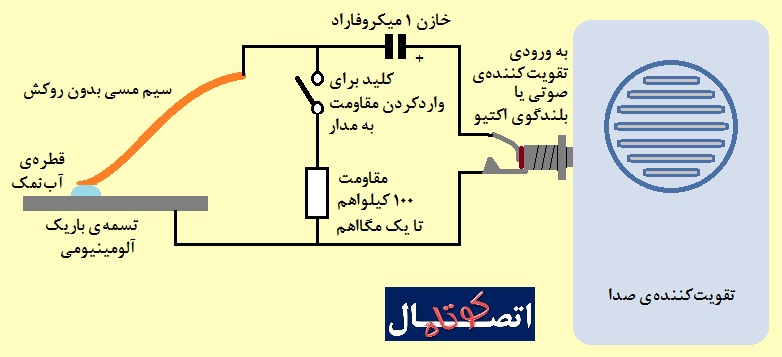 مدار کوپلاژ میکروفن به تقویت کننده ی صدا برای شنیدن صداهای قطره ی آب نمک مدار کوپلاژ میکروفن به تقویت کننده ی صدا برای شنیدن صداهای قطره ی آب نمک