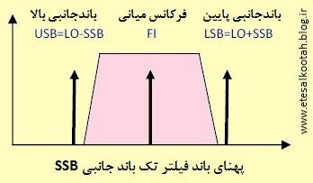جبران آفست تک باند جانبی جبران آفست تک باند جانبی