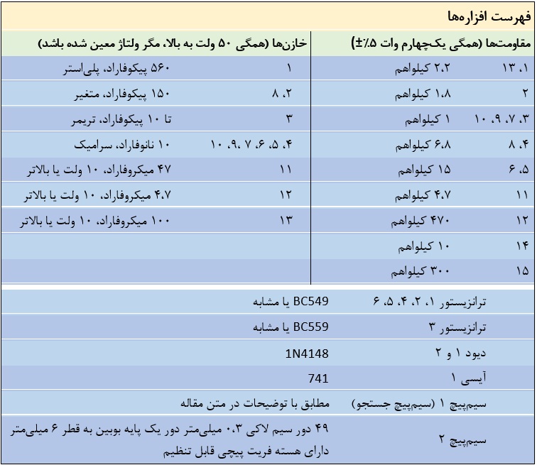 فهرست افزاره های لازم در مدار فلزیاب نوسانگر فرکانس ضربانی فهرست افزاره های لازم در مدار فلزیاب نوسانگر فرکانس ضربانی