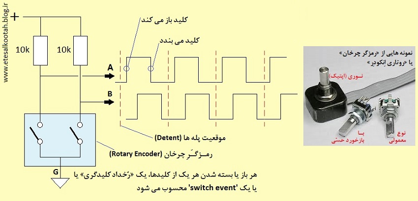 نمونه هایی از رمزگر چرخان و تشریح عملکرد آن نمونه هایی از رمزگر چرخان و تشریح عملکرد آن