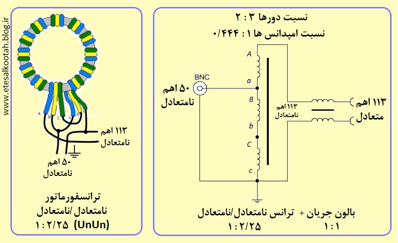 بالون هیبریدی 1 به 2 و یک چهارم بالون هیبریدی 1 به 2 و یک چهارم