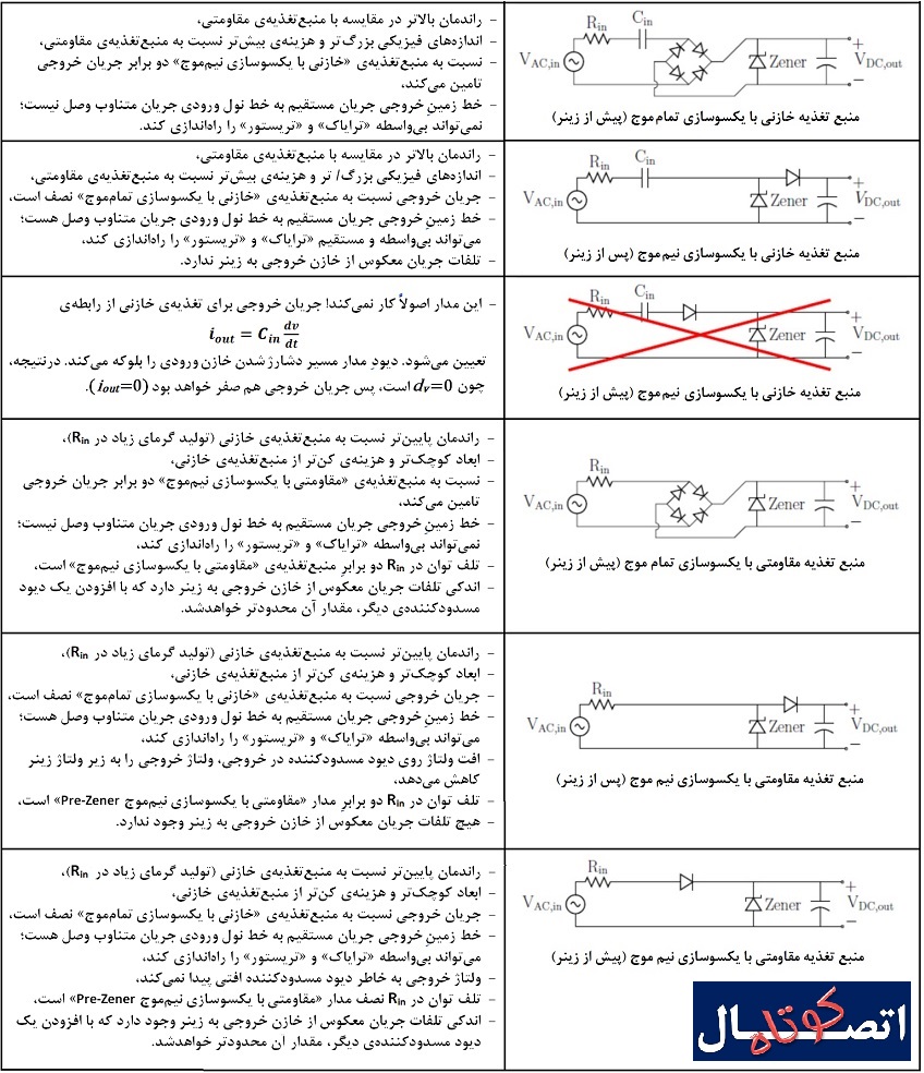 جدول پیکربندی ها و ویژگی های متقابل منبع تغذیه های بدون ترانسفورماتور جدول پیکربندی ها و ویژگی های متقابل منبع تغذیه های بدون ترانسفورماتور